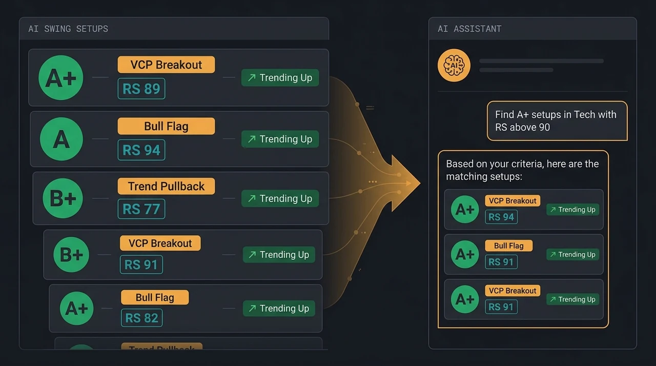 AI Stock Screener for Swing Traders: Automated Setup Detection With Market Regime Filtering