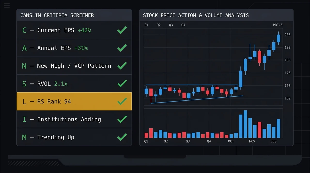 CANSLIM Stock Screener: How to Apply O'Neil's 7-Criteria System