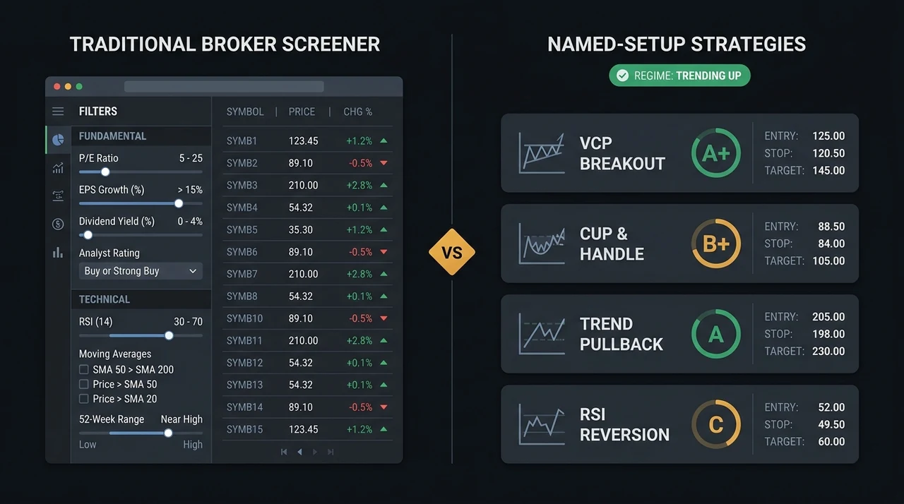 EasySwing vs Schwab Stock Screener: What Swing Traders Need to Know