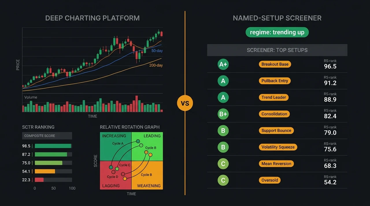 EasySwing vs StockCharts: Which Technical Analysis Tool Fits Swing Traders?